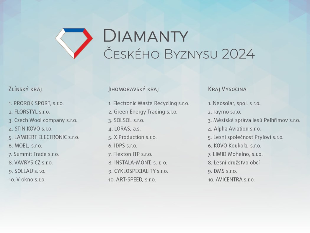 Diamanty českého byznynsu 2024
